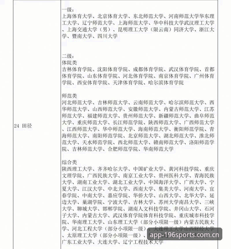 掌握196体育手机版下载功能的5个实用技巧与完整指南